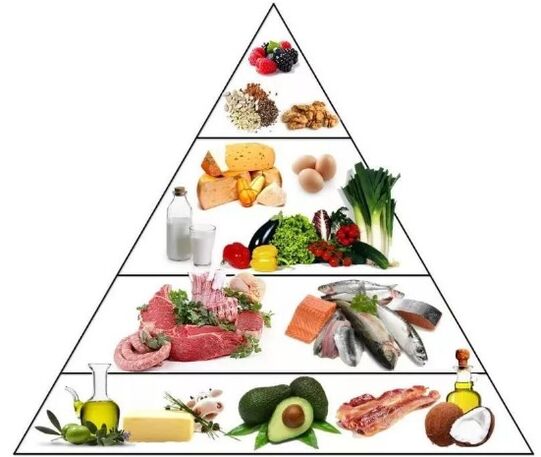 Régime céto pyramidal